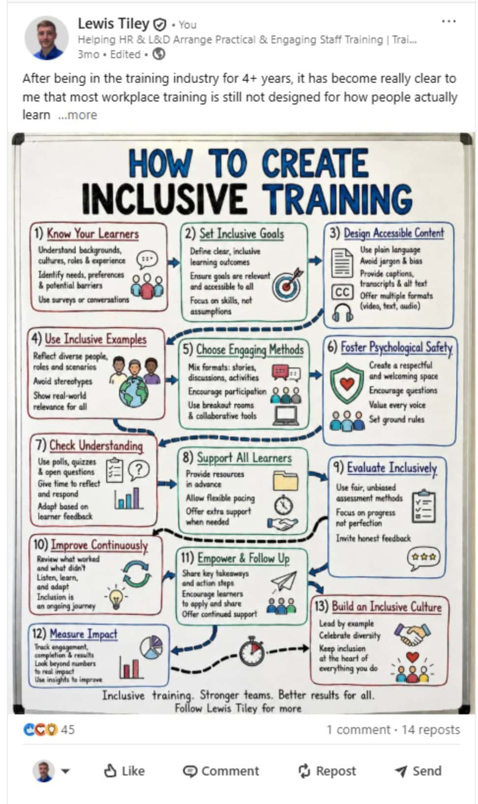 LinkedIn post by Lewis Tiley: How to create inclusive training – a 13-step guide